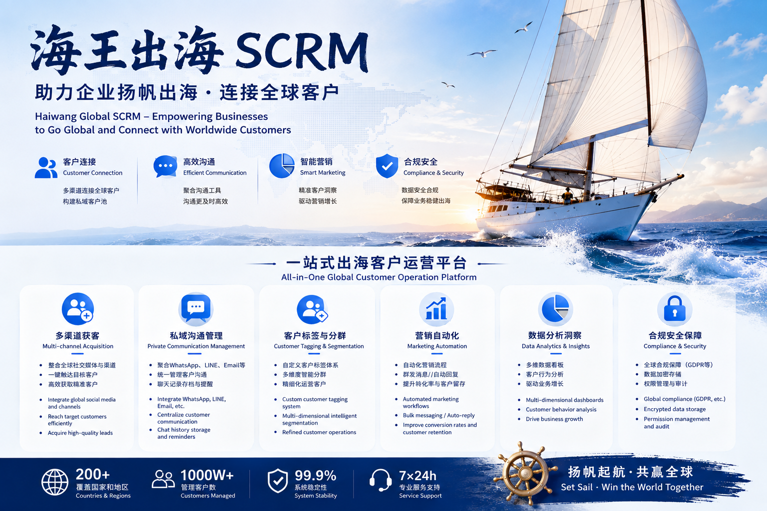 海王出海APP国际客户沟通怎么操作?新手教程 海王出海APP国际客户沟通怎么操作?新手教程