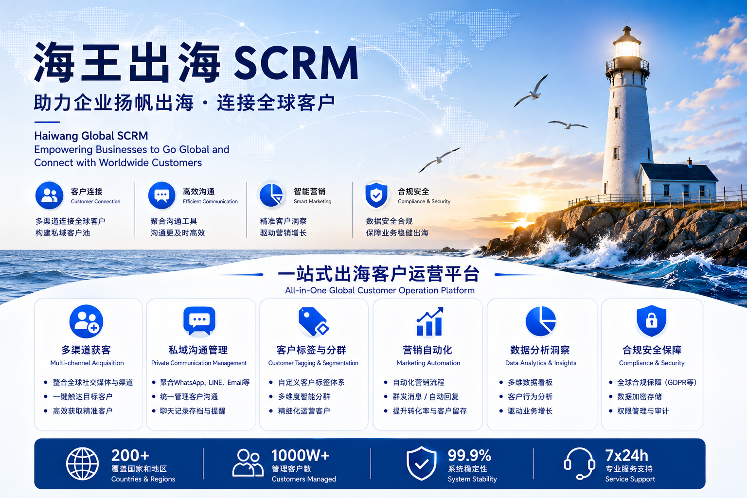 海王出海APP客户群体怎么整理?实用操作指南 海王出海APP客户群体怎么整理?实用操作指南